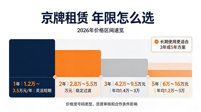 资深京牌顾问
