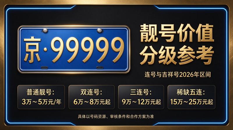 北京京牌租赁业务接待中心